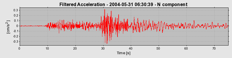 Plot-20160716-1578-ehhuz9-0