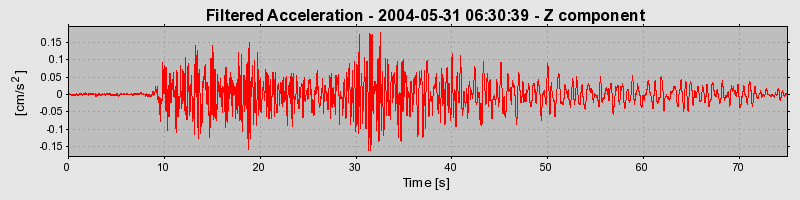 Plot-20160716-1578-1p867bc-0