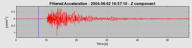 Plot-20160716-1578-1doltod-0