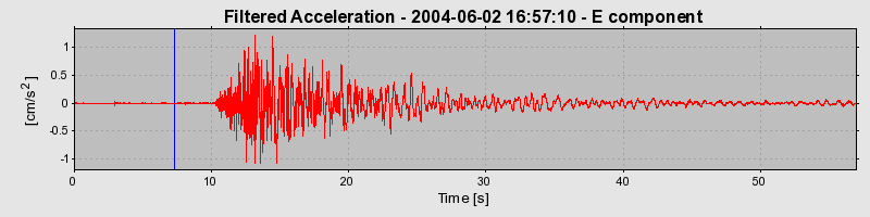 Plot-20160716-1578-1tb7tl-0