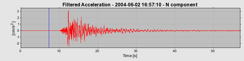 Plot-20160716-1578-17mflw3-0