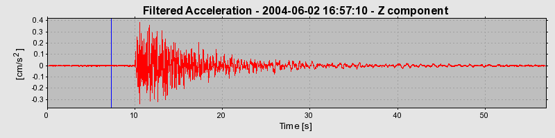 Plot-20160716-1578-o0tlqr-0