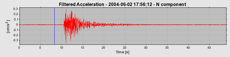 Plot-20160716-1578-1vtkt4-0