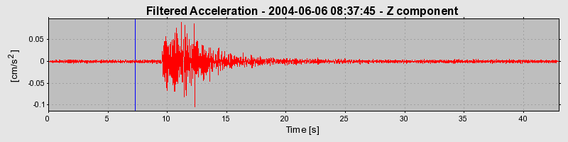 Plot-20160716-1578-daveoz-0