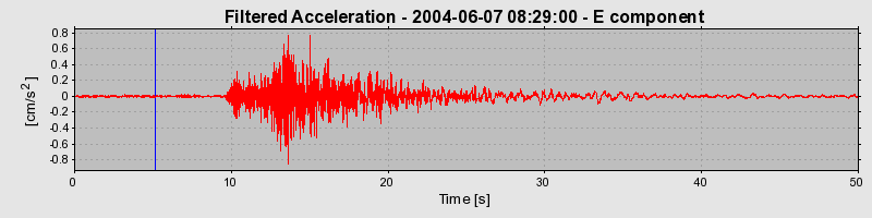 Plot-20160716-1578-ruutog-0