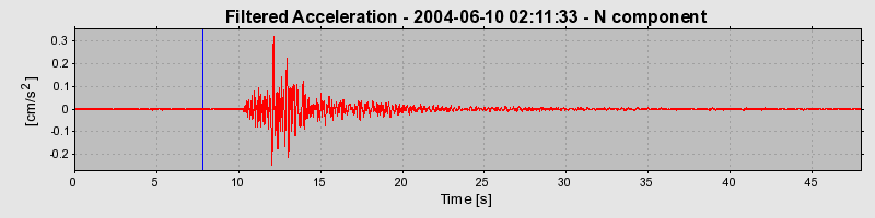 Plot-20160716-1578-9lapd6-0