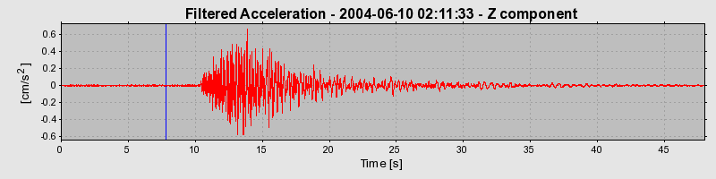 Plot-20160716-1578-sf1tl9-0