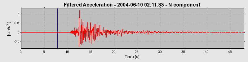 Plot-20160716-1578-pityrb-0