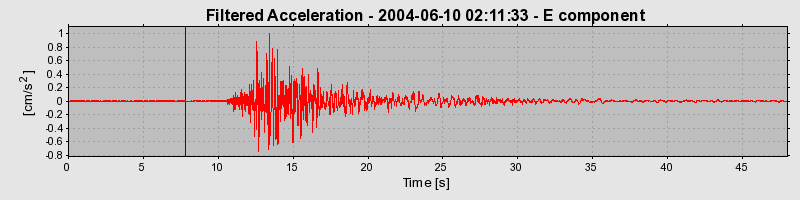 Plot-20160716-1578-b9iwxl-0