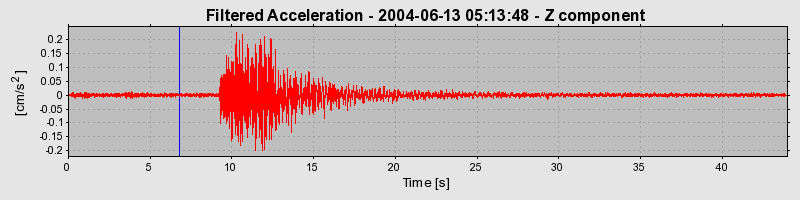 Plot-20160717-21858-1fdnno9-0