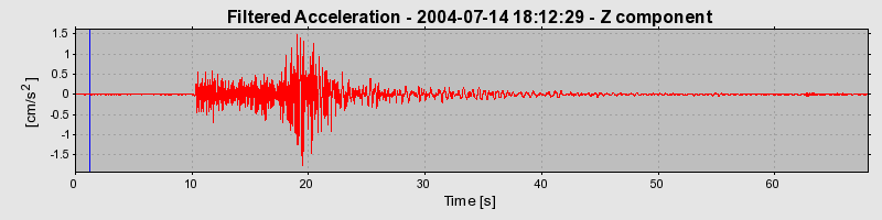 Plot-20160717-21858-13obc5o-0