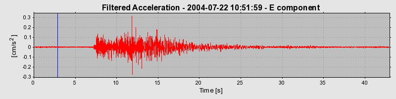 Plot-20160717-21858-1c2dp7l-0