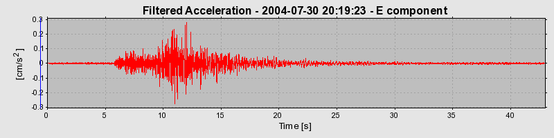 Plot-20160717-21858-igcwpu-0