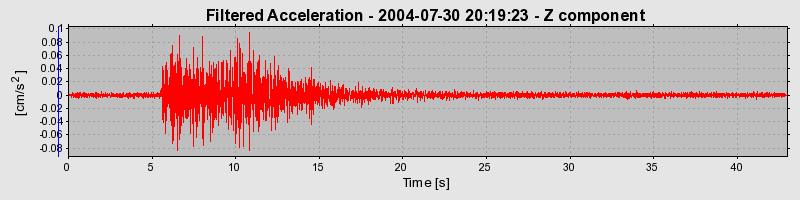 Plot-20160717-21858-oe9ho9-0