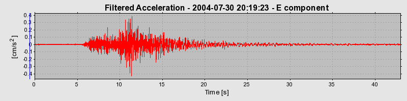 Plot-20160717-21858-1unxzj6-0