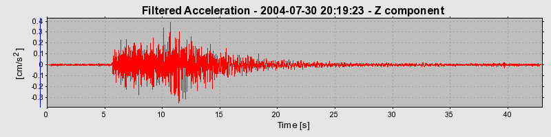 Plot-20160717-21858-17ttb3y-0