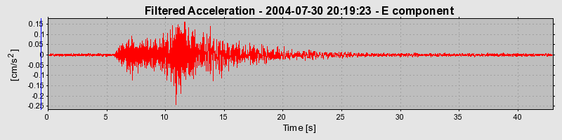 Plot-20160717-21858-1a17xtb-0