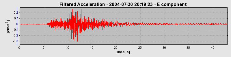 Plot-20160717-21858-1t8xb6u-0