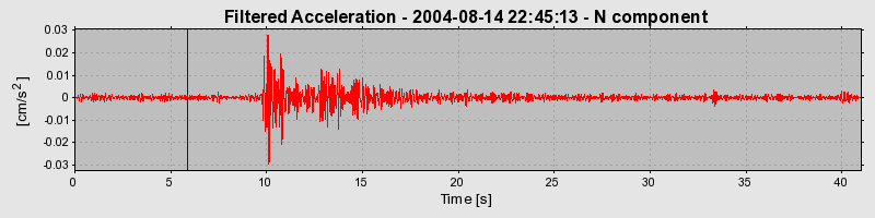 Plot-20160717-21858-d7tnq0-0