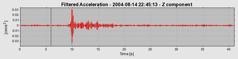 Plot-20160717-21858-5t5mcu-0