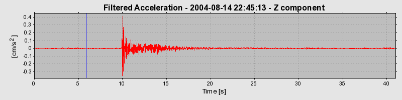 Plot-20160717-21858-1isi8ro-0