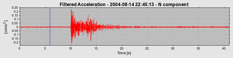 Plot-20160717-21858-15xpai6-0