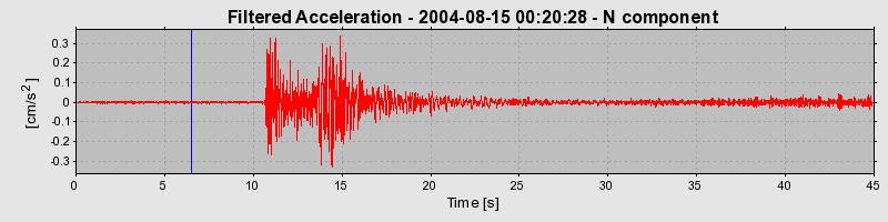 Plot-20160717-21858-xjca8q-0