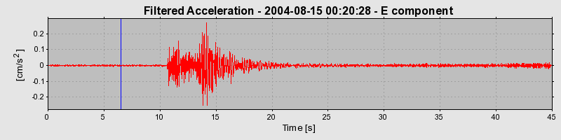 Plot-20160717-21858-fx8d06-0