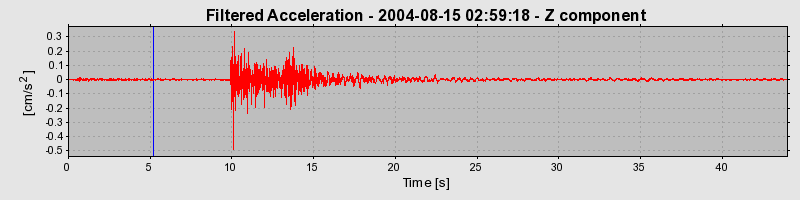 Plot-20160717-21858-yrwma8-0