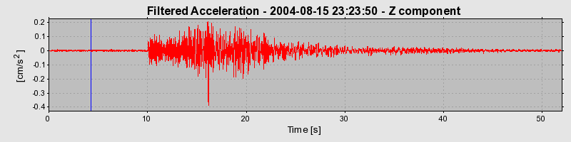 Plot-20160717-21858-4r1dso-0
