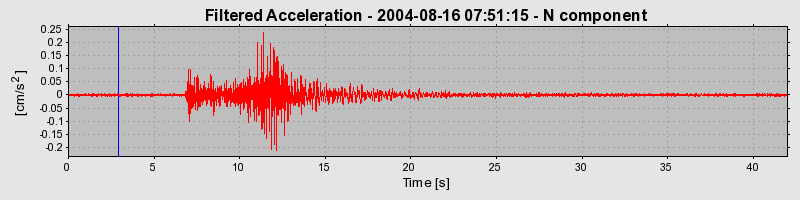 Plot-20160717-21858-10fcaro-0