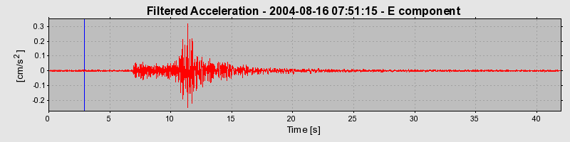 Plot-20160717-21858-1sdk1g4-0