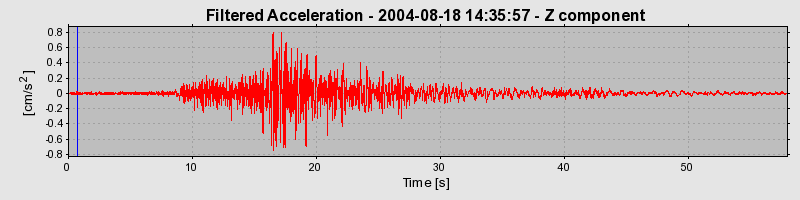 Plot-20160717-21858-1xg3dp6-0