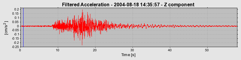 Plot-20160717-21858-jwb8os-0