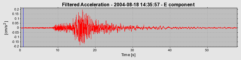 Plot-20160717-21858-14762l3-0