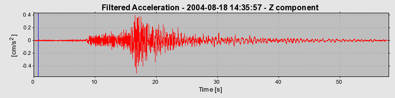 Plot-20160717-21858-157557c-0