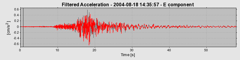 Plot-20160717-21858-q2ir7a-0