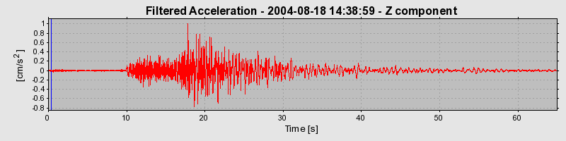 Plot-20160717-21858-1bs7o07-0