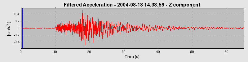 Plot-20160717-21858-wv81rf-0