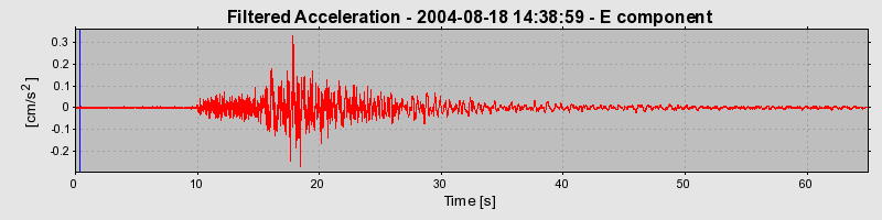 Plot-20160717-21858-6kkdcz-0