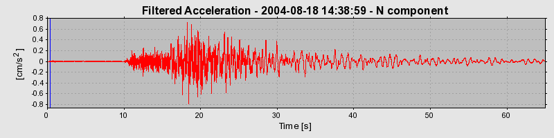 Plot-20160717-21858-nvhvdw-0