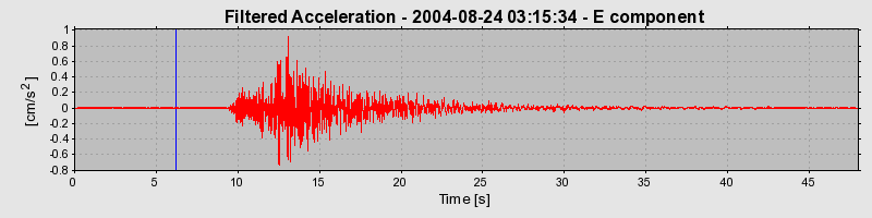 Plot-20160717-21858-1b816kp-0