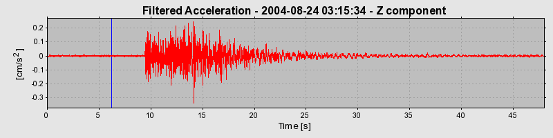 Plot-20160717-21858-1f7ny9q-0