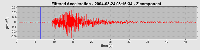 Plot-20160717-21858-1vzxd6-0