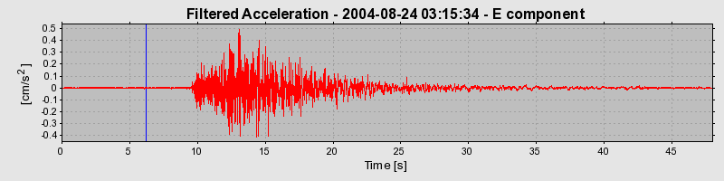 Plot-20160717-21858-6wracu-0