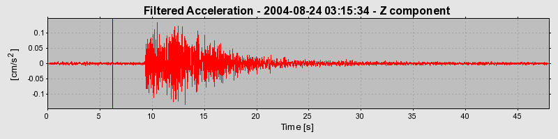 Plot-20160717-21858-1of6rv4-0