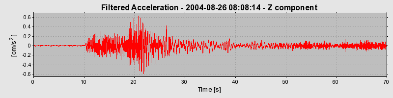 Plot-20160717-21858-dh26nn-0