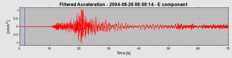 Plot-20160717-21858-i42f27-0