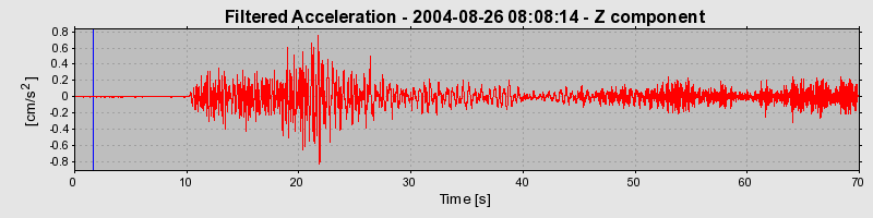 Plot-20160717-21858-11cm6vd-0