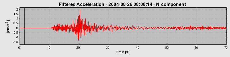 Plot-20160717-21858-197dq4l-0